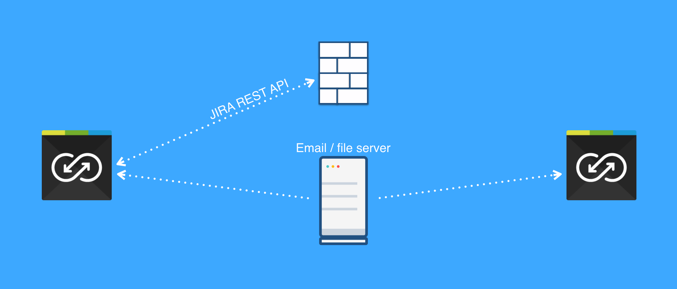 Backbone 3.0: JIRA Work Item syncing made firewall-friendly