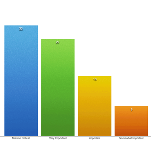 tekom-2016-survey share.png
