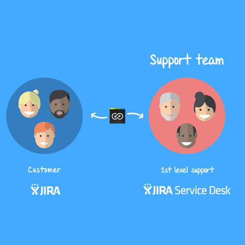Backbone connects your customer's JIRA with your JIRA Service Desk