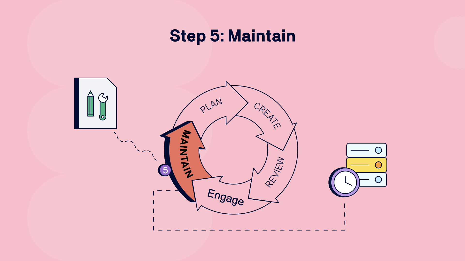 image step 5 maintain.001.jpeg