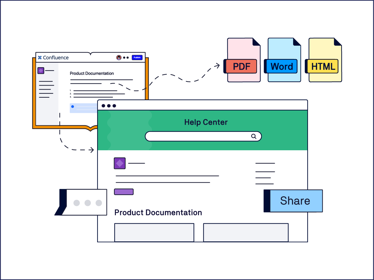 Create Once, Publish Everywhere Illustration
