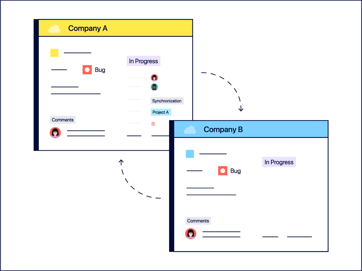 Auto Sync Jira Work Items with Other Projects Illustration