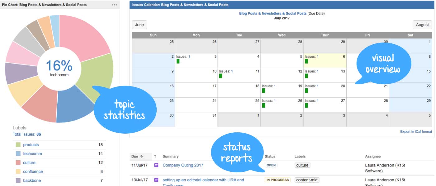 Managing Your Editorial Calendar With JIRA and Confluence