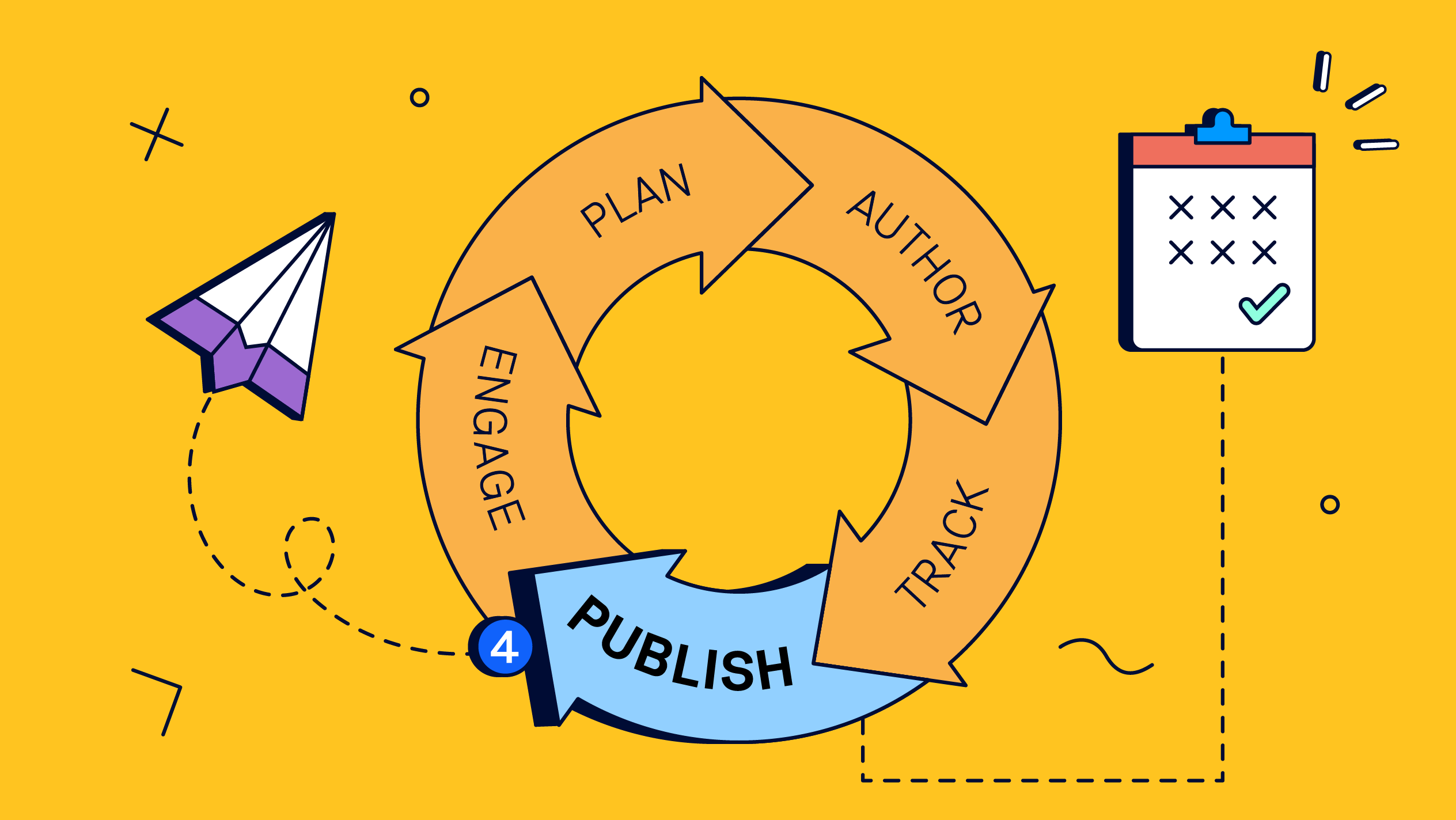 Publish: Share Knowledge Everywhere It’s Needed header image