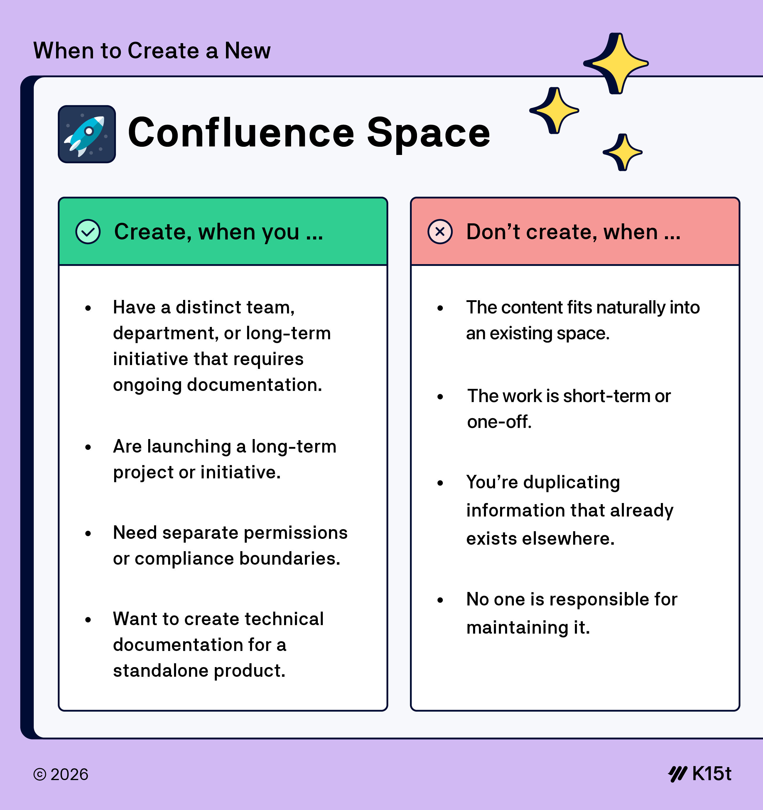 Infographic showing when to create a new Confluence space and when not to create one