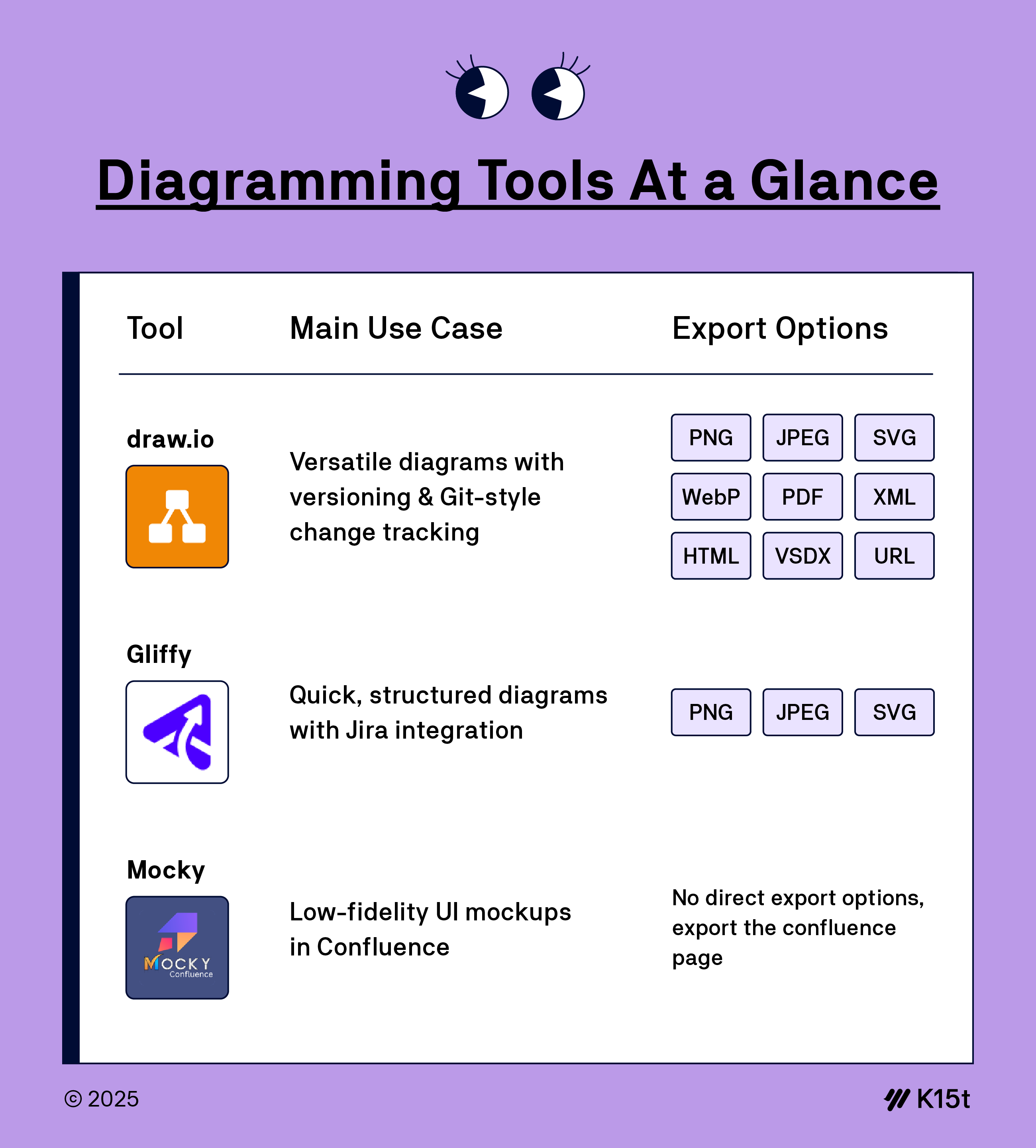 WDOC#87_Diagramming_Tools_At_a_Glance@4x.png