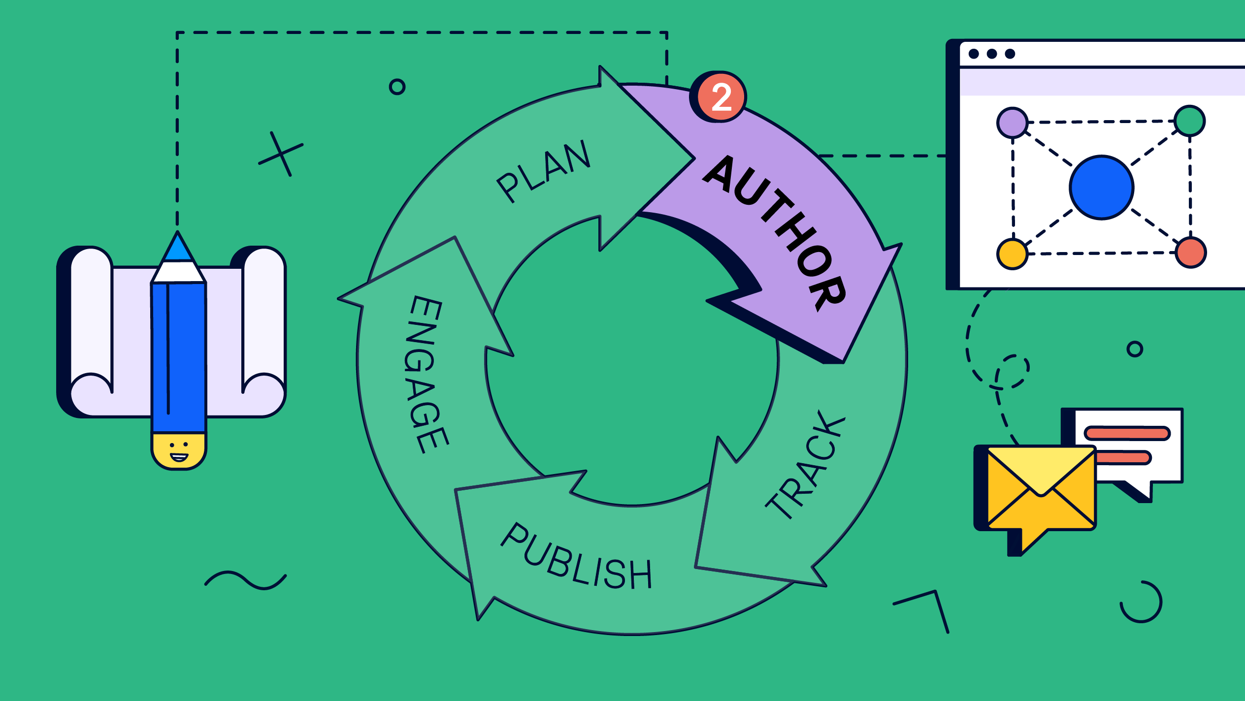 Author: Create Content That’s Easy to Read header image