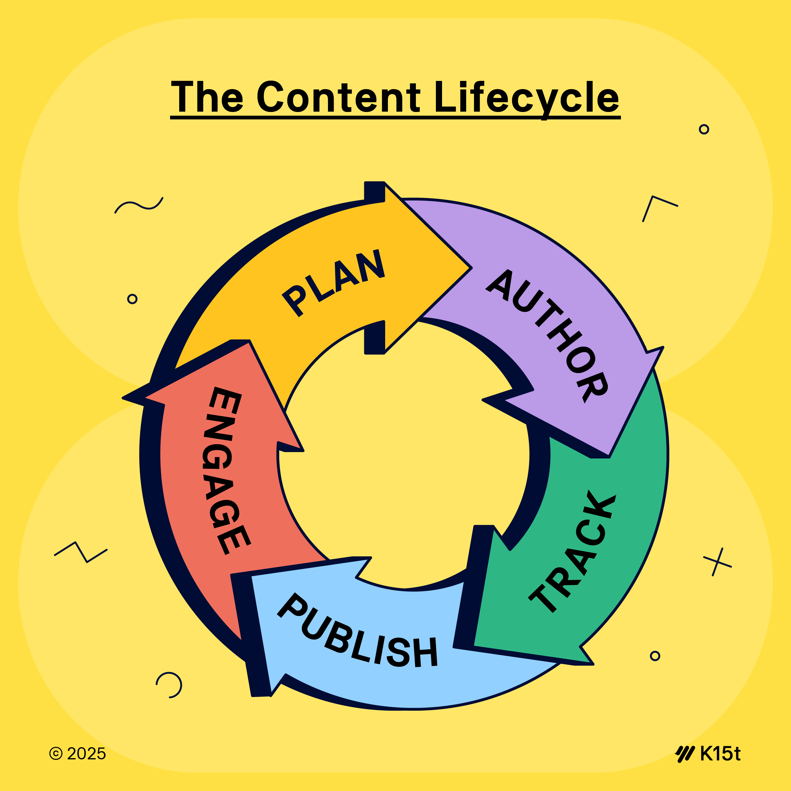 WDOC#88_Content_Lifecycle@4x.png