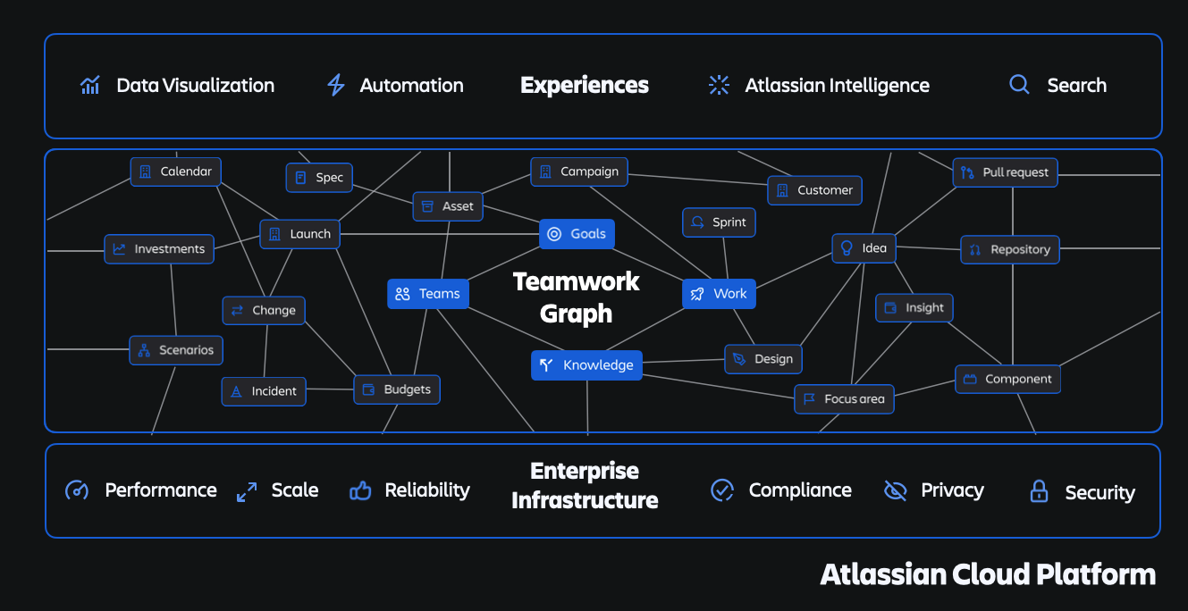 teamwork-graph.png