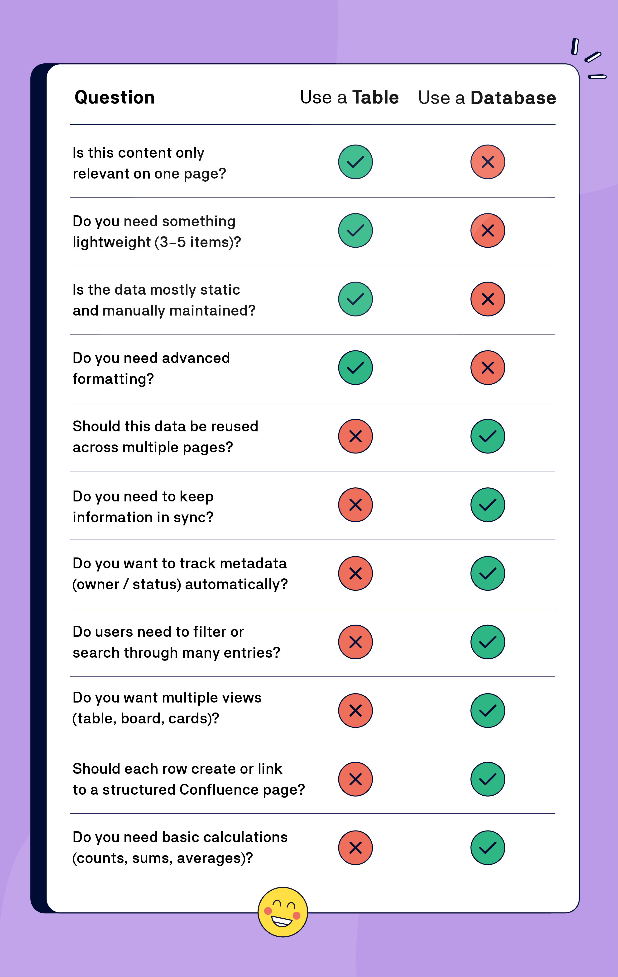 WDOC#111_Tables_vs_Databases@4x (2).png