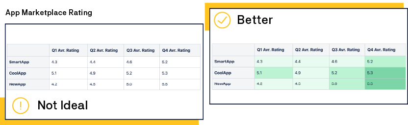 Beautiful-Tables_App-Marketplace-Rating.png