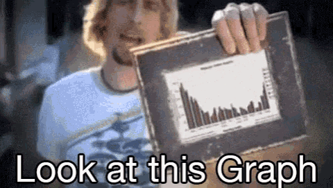 look-at-this-graph-nickelback-web-20250829-132710.gif