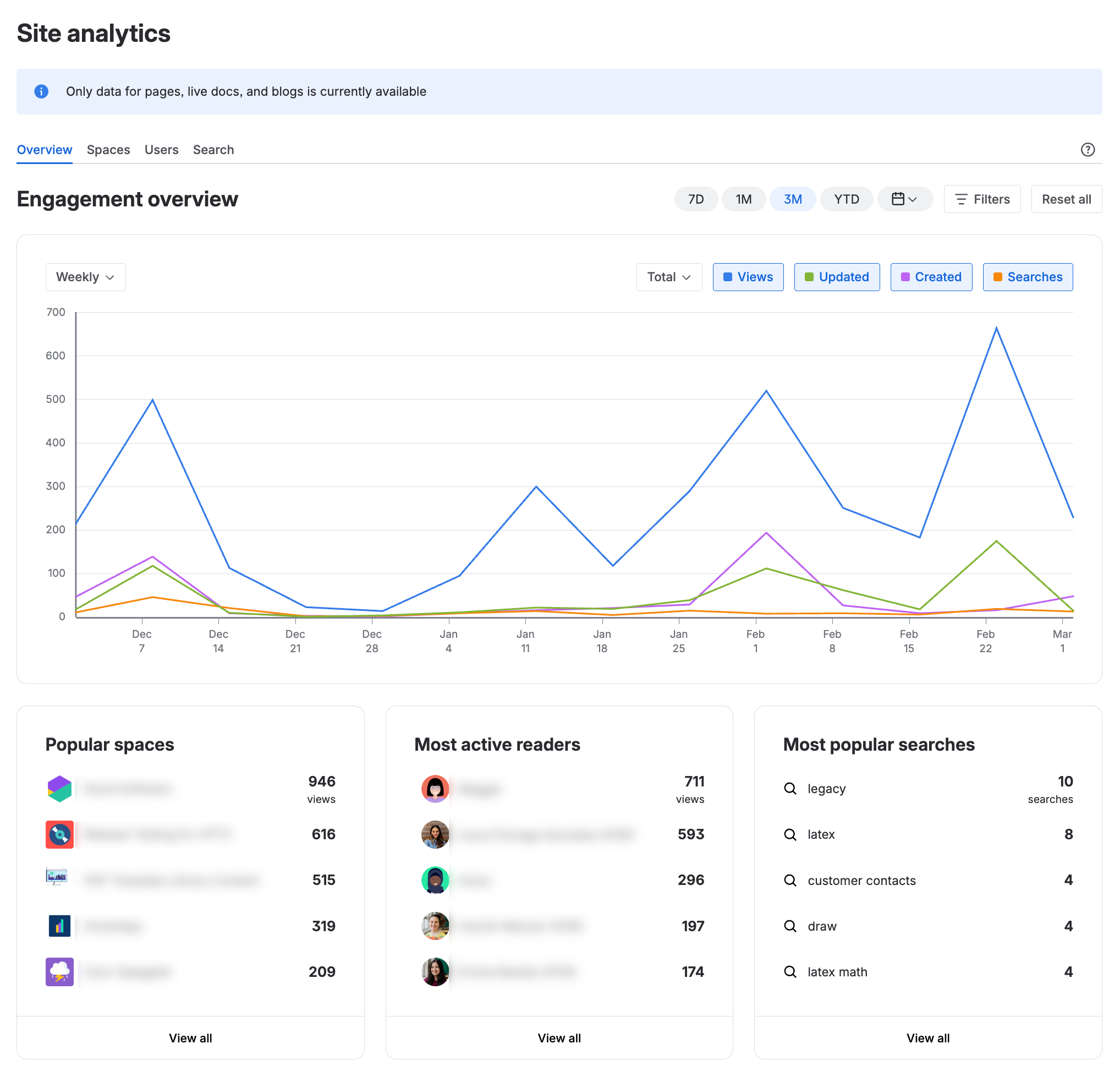 Confluence Site Analytics.png