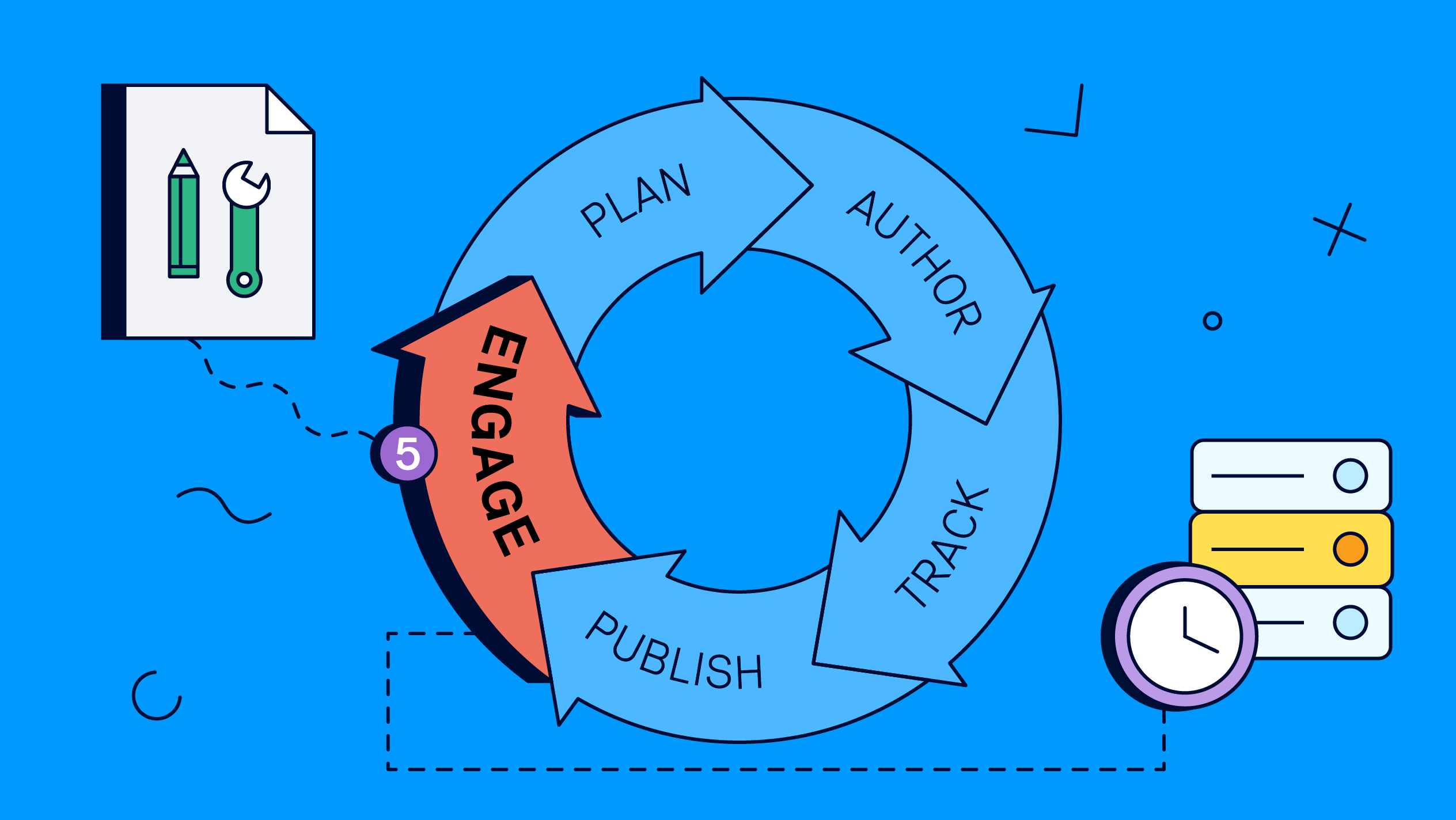 Engage: Content Optimization for You AND Your Users header image