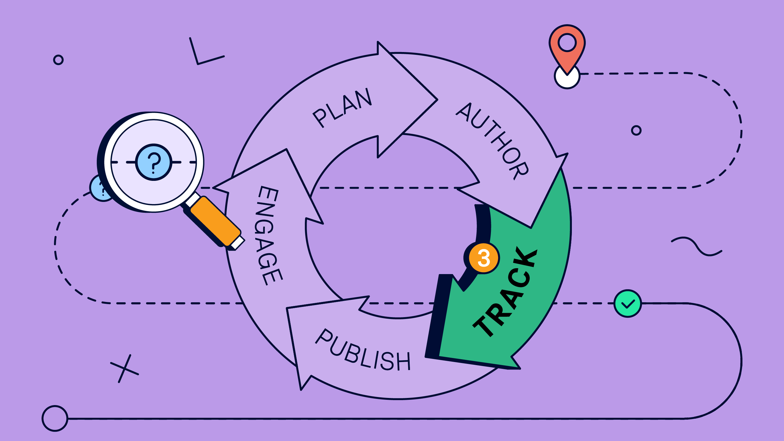 Track: Why Relevant Content Matters and How to Maintain It header image