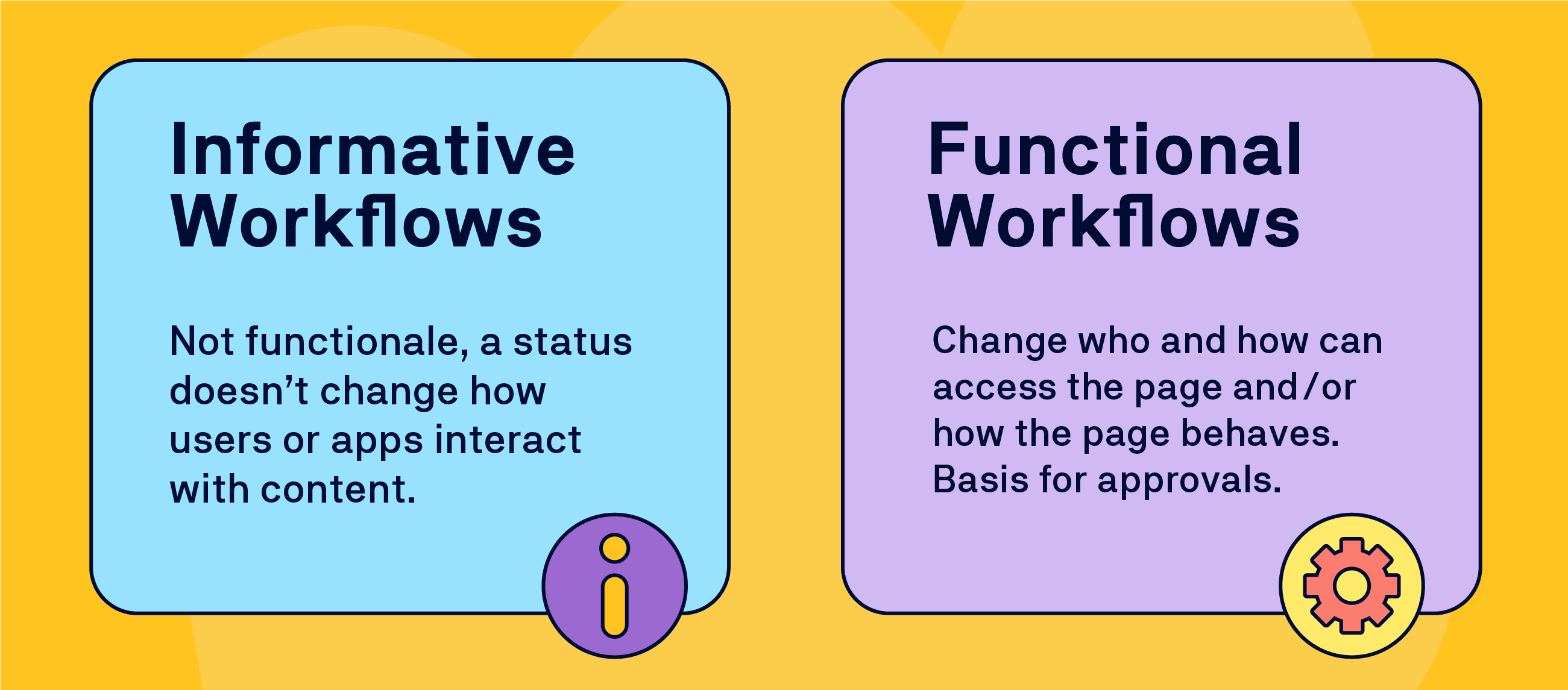 2607_MDOC_3_Workflows_and_Approvals_Infographic@4x.png