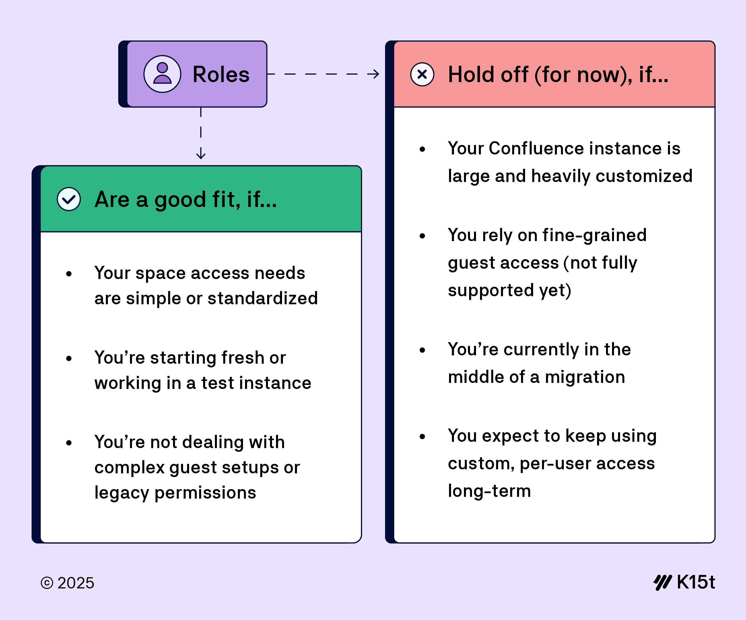 WDOC#85_Roles_Infographic@4x.png