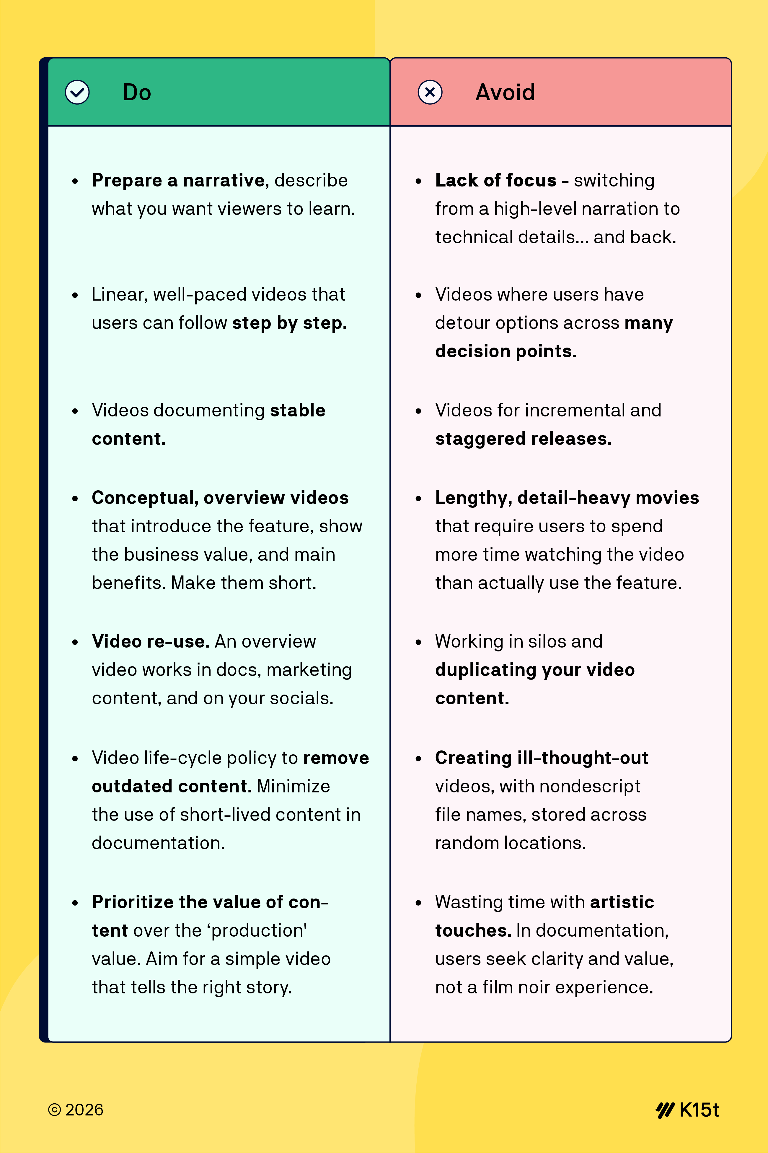 Dos and Donts for VIdeos in Confluence.png