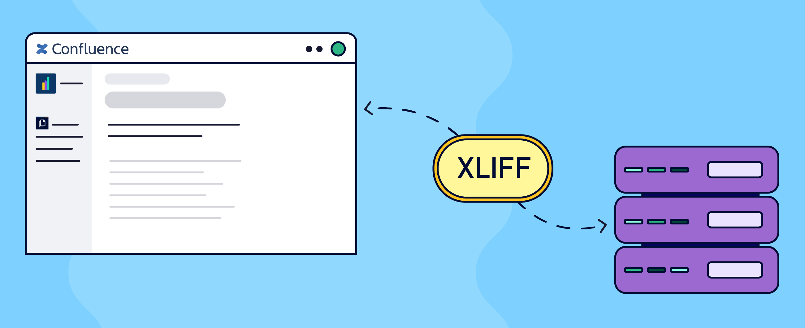 XLIFF format Documentation Compliance in Confluence.png