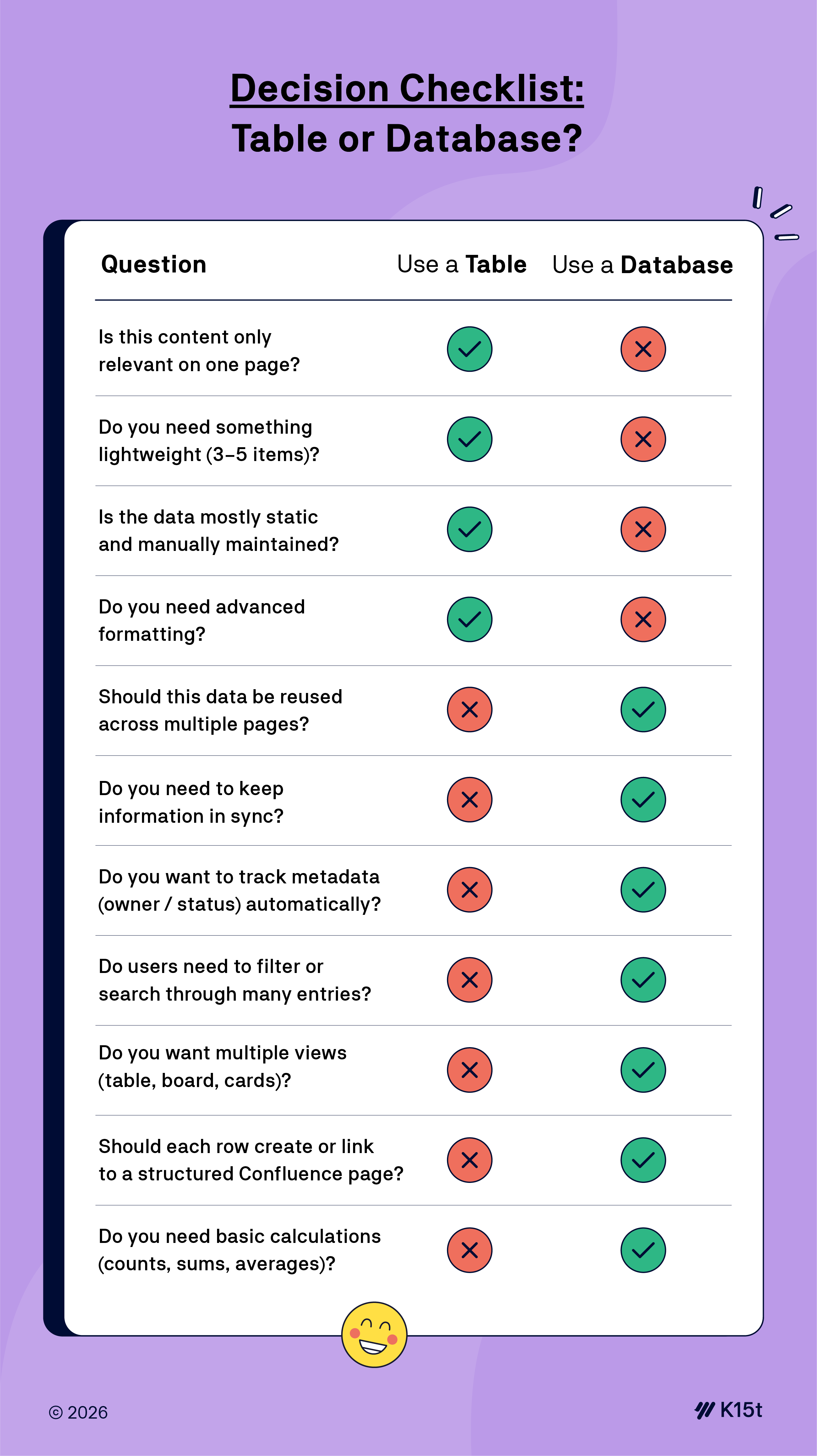 K15t_WDOC111_Tables_vs_Databases.png