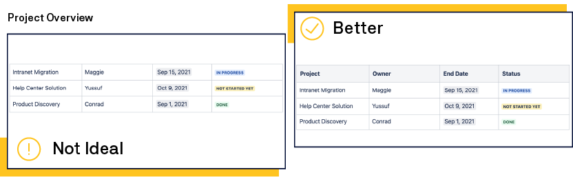 Beautiful-Tables_Project-Overview.png