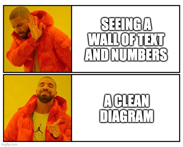 #98 - Diagrams Done Right: Best Practices header image