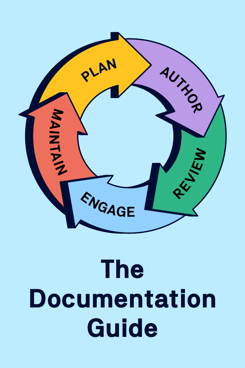 Show image for The Documentation Guide