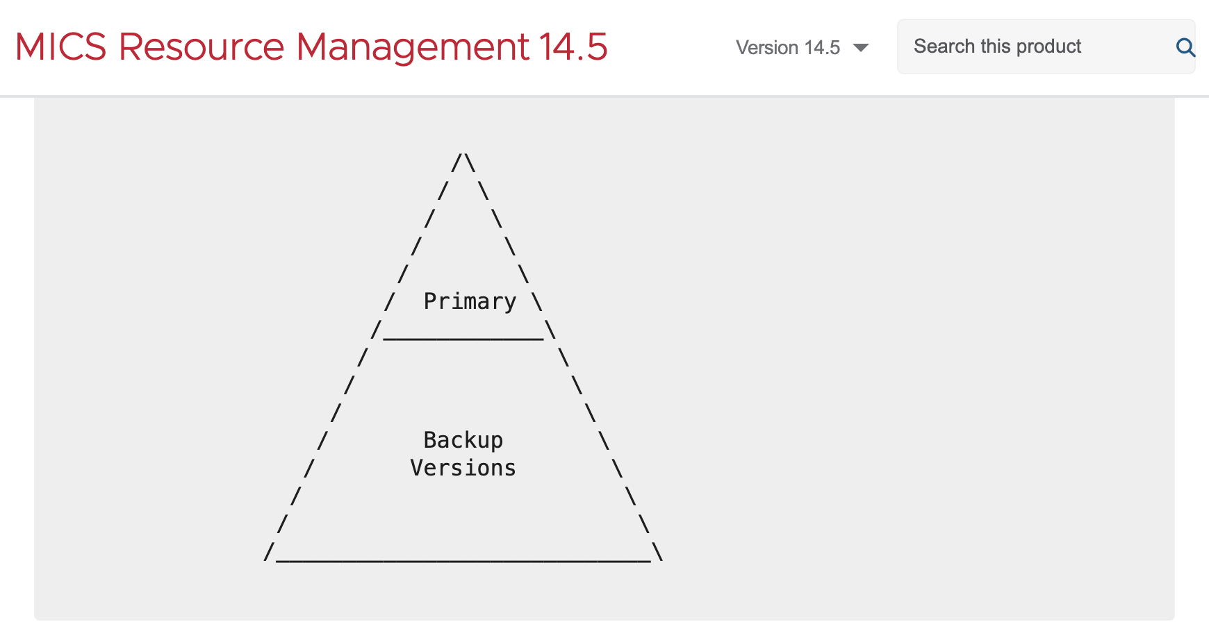The image displays an example of the ASCII code-based image depicting a pyramid with the Primary (top) and the Backup versions (bottom). The image originates in documentation of Broadcom MICS ACT analyzer.